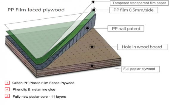 Film Faced Plywood PVC Film - Image 2